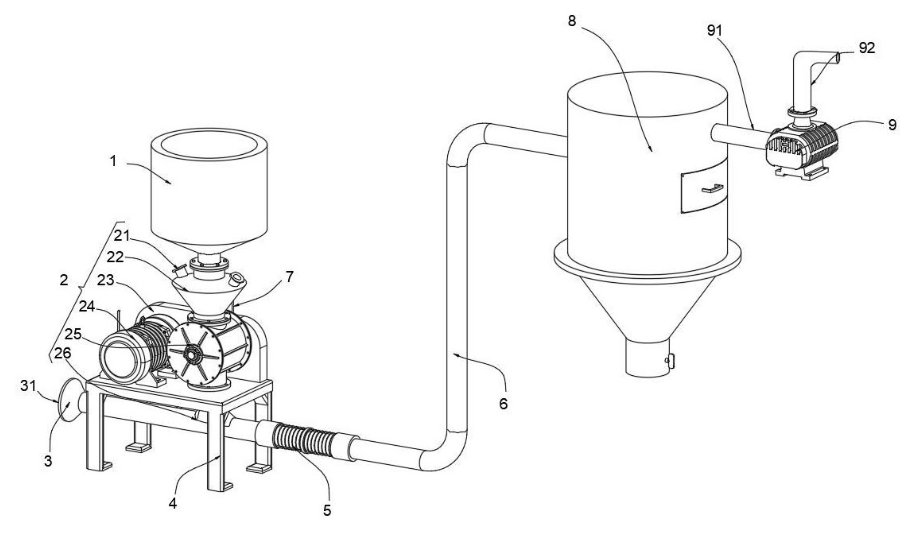 Yinchi gouf e Patent fir en negativen Drock pneumatesch Transport Rotary Feeder ausgezeechent